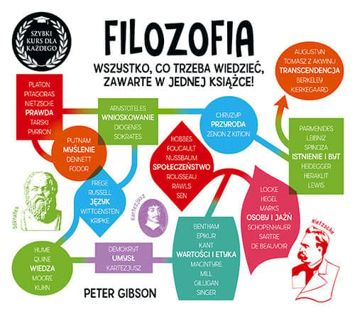 Filozofia Szybki kurs dla każdego