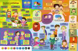 Galeria - zdjęcie nr. 4 - 500 słów i zwrotów. Angielski słowniczek obrazkowy 2. Kakadu