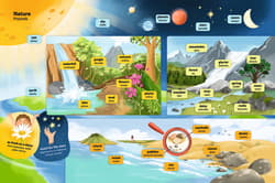 Galeria - zdjęcie nr. 4 - 500 słów i zwrotów Angielski słowniczek obrazkowy Część 1 Seria z piórem Kakadu