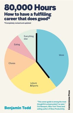 80,000 Hours - Benjamin Todd