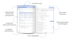 Galeria - zdjęcie nr. 3 - Angielski. Czasy. Teoria i przykłady, ćwiczenia i testy