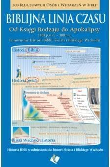 Biblijna linia czasu - Praca zbiorowa