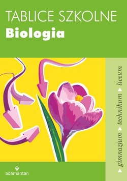 Biologia tablice szkolne wyd. 5