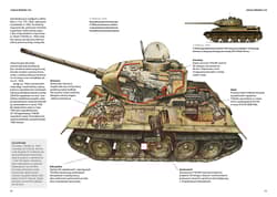 Galeria - zdjęcie nr. 4 - Broń pancerna ZSRR II wojny światowej