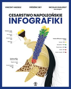 Cesarstwo napoleońskie. Infografiki