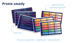 Galeria - zdjęcie nr. 2 - Coś na imprezę! Zgadnij, co myślą inni!