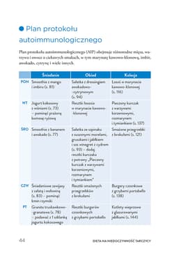 Galeria - zdjęcie nr. 2 - Dieta na niedoczynność tarczycy. 85 prostych przepisów skutecznie łagodzących choroby autoimmunologiczne, Hashimoto, stany zapalne i insulinooporność