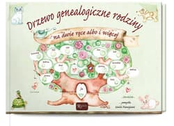 Drzewo genealogiczne rodziny