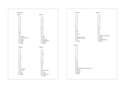 Galeria - zdjęcie nr. 2 - Egzamin ósmoklasisty Matematyka