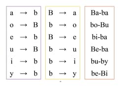 Galeria - zdjęcie nr. 2 - Elementarz do nauki czytania dla I etapu nauczania uczniów z niepełnosprawnością intelektualną