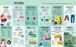 Galeria - zdjęcie nr. 2 - Encyklopedia rzeczy, które się mylą. Świat a wszechświat, tornado a huragan, mikroskop a teleskop oraz wiele innych par