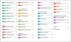 Galeria - zdjęcie nr. 4 - English for Everyone. English Vocabulary Builder.  wer. angielska