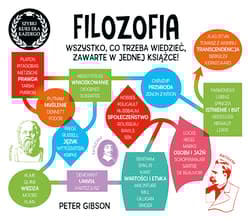 Filozofia Szybki kurs dla każdego - Peter Gibson