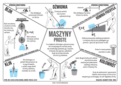 Galeria - zdjęcie nr. 3 - Fizyka w obrazkach notatki graficzne z fizyki w szkole podstawowej