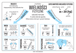 Galeria - zdjęcie nr. 5 - Fizyka w obrazkach notatki graficzne z fizyki w szkole podstawowej
