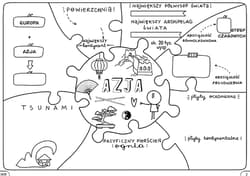 Galeria - zdjęcie nr. 3 - Geografia graficzne karty pracy dla klasy 8