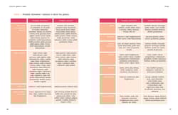 Galeria - zdjęcie nr. 5 - Gotuj bez glutenu z Isabel