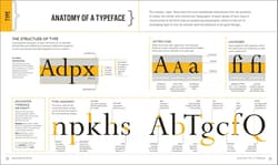 Galeria - zdjęcie nr. 2 - Graphic Design For Everyone. Understand the Building Blocks so You can Do It Yourself wer. angielska