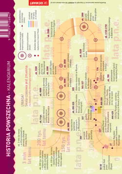 Historia. MAXI ściąga - Opracowanie Zbiorowe