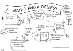 Galeria - zdjęcie nr. 2 - Historia powszechna Graficzne karty pracy dla klas 4-5