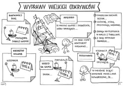 Galeria - zdjęcie nr. 2 - Historia powszechna Graficzne karty pracy dla klasy 6