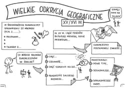 Galeria - zdjęcie nr. 3 - Historia powszechna Graficzne karty pracy dla klasy 6