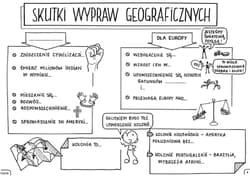 Galeria - zdjęcie nr. 5 - Historia powszechna Graficzne karty pracy dla klasy 6