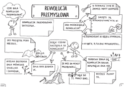 Galeria - zdjęcie nr. 3 - Historia powszechna graficzne karty pracy dla klasy 7