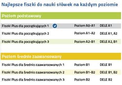 Galeria - zdjęcie nr. 4 - Hiszpański. Fiszki Plus dla początkujących 1 wyd. 2