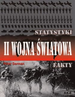 II Wojna Światowa Statystyki i fakty