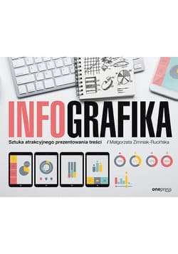 Infografika Sztuka atrakcyjnego prezentowania treści