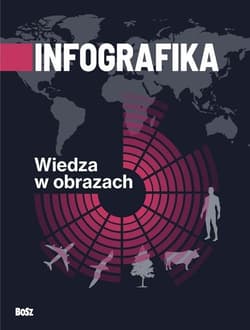 Infografika Wiedza w obrazach