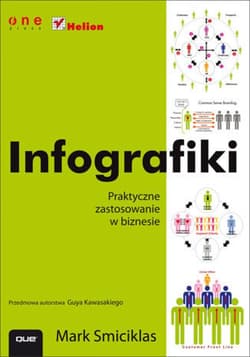 Infografiki. Praktyczne zastosowanie w biznesie - ebook - Mark Smiciklas