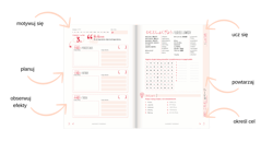 Galeria - zdjęcie nr. 2 - Japoński. Planer językowy. Planer językowy