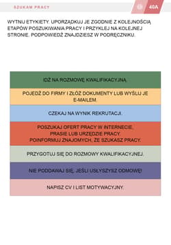 Galeria - zdjęcie nr. 4 - Jestem aktywny zawodowo Karty pracy dla uczniów szkół specjalnych przysposabiających do pracy