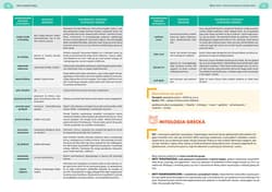 Galeria - zdjęcie nr. 3 - Język polski. Egzamin pisemny. Matura 2024