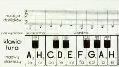 Klawiatura PWM - Praca zbiorowa