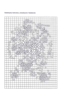 Kolektywy teatralne artystyczne i badawcze - Praca zbiorowa