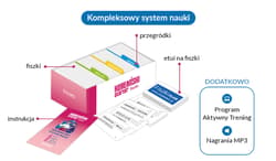 Galeria - zdjęcie nr. 4 - Koreański Starter Fiszki