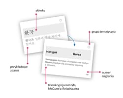 Galeria - zdjęcie nr. 3 - Koreański Starter Fiszki