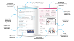 Galeria - zdjęcie nr. 2 - Koreański Starter Język i kultura