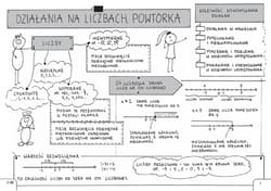 Galeria - zdjęcie nr. 4 - Matematyka Powtórka do egzaminu ósmoklasisty Graficzne karty pracy