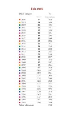 Galeria - zdjęcie nr. 2 - Matematyka z wesołym Kangurem Maluch 2024
