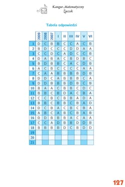 Galeria - zdjęcie nr. 4 - Matematyka z wesołym Kangurem Żaczek 2024