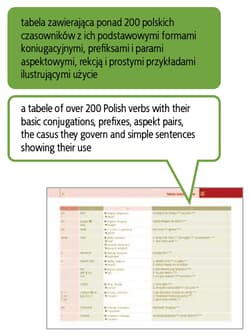 Galeria - zdjęcie nr. 4 - Odkrywamy j. polski. Gram. dla uczących się j.pol.