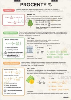 Plakat edukacyjny - Procenty A3