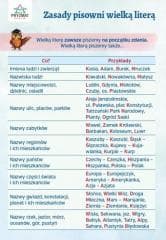Plansza ortograficzna Zasady pisowni wielką literą