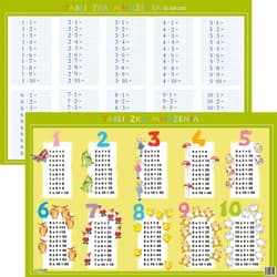 Podkładka edukacyjna - tabliczka mnożenia