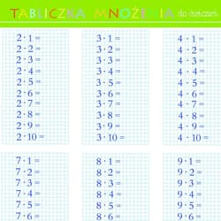 Galeria - zdjęcie nr. 2 - Podkładka edukacyjna - tabliczka mnożenia