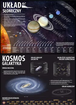 Podkładka na biurko. Kosmos/Układ Słoneczny